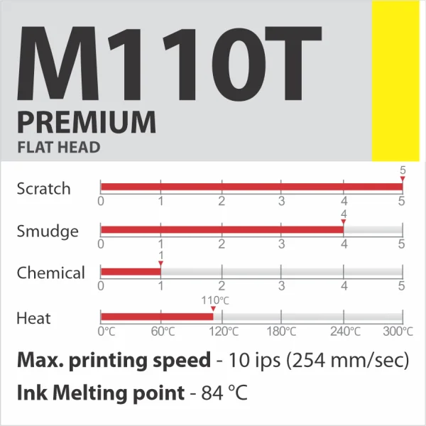 M110T PREMIUM FLAT HEAD